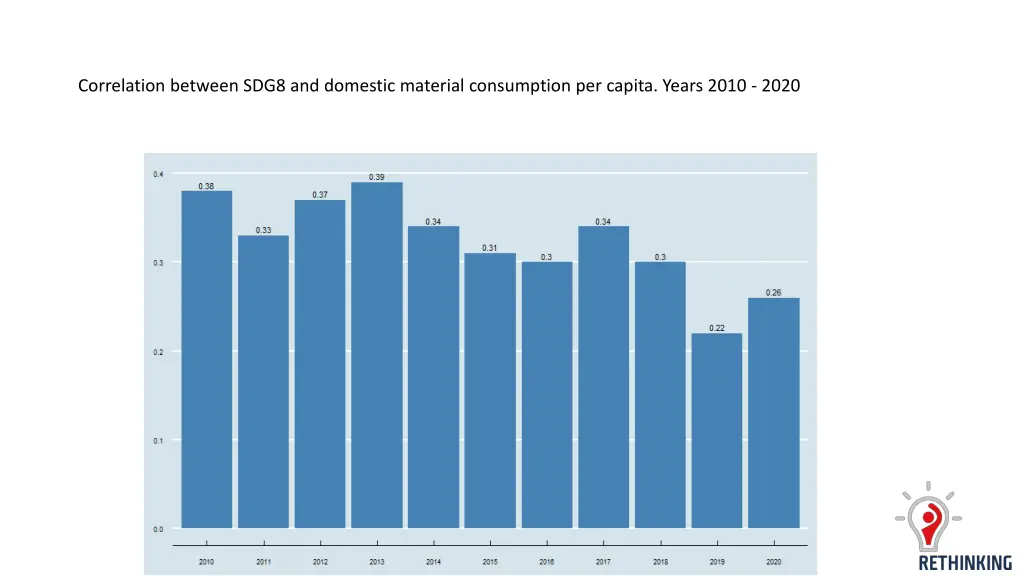 correlation between sdg8 and domestic material