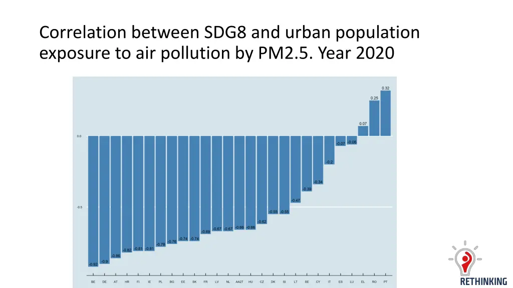 correlation between sdg8 and urban population