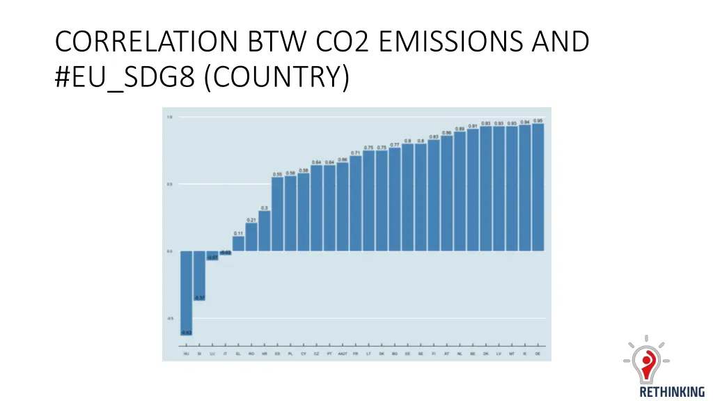 correlation btw co2 emissions and eu sdg8 country