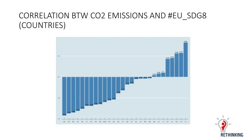 correlation btw co2 emissions and eu sdg8