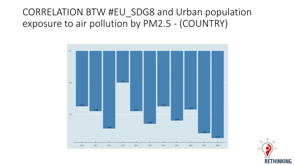 correlation btw eu sdg8 and urban population