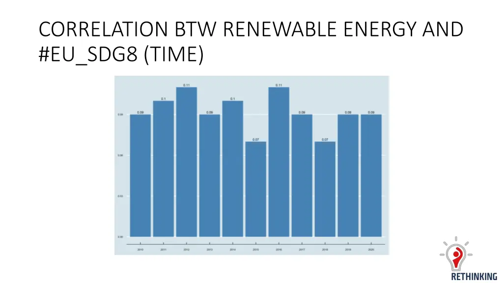 correlation btw renewable energy and eu sdg8 time