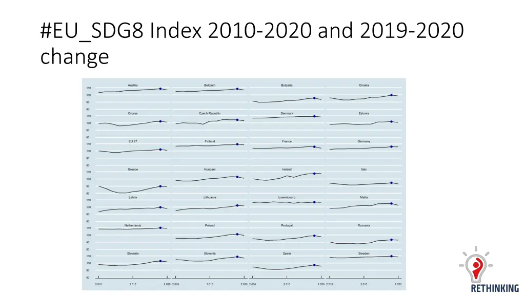 eu sdg8 index 2010 2020 and 2019 2020 change 1