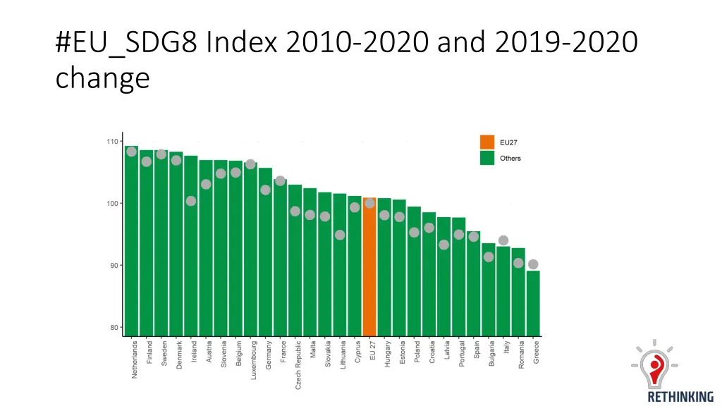 eu sdg8 index 2010 2020 and 2019 2020 change