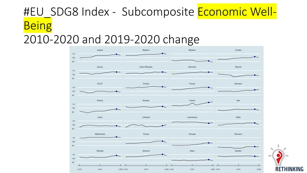 eu sdg8 index subcomposite economic well being 1