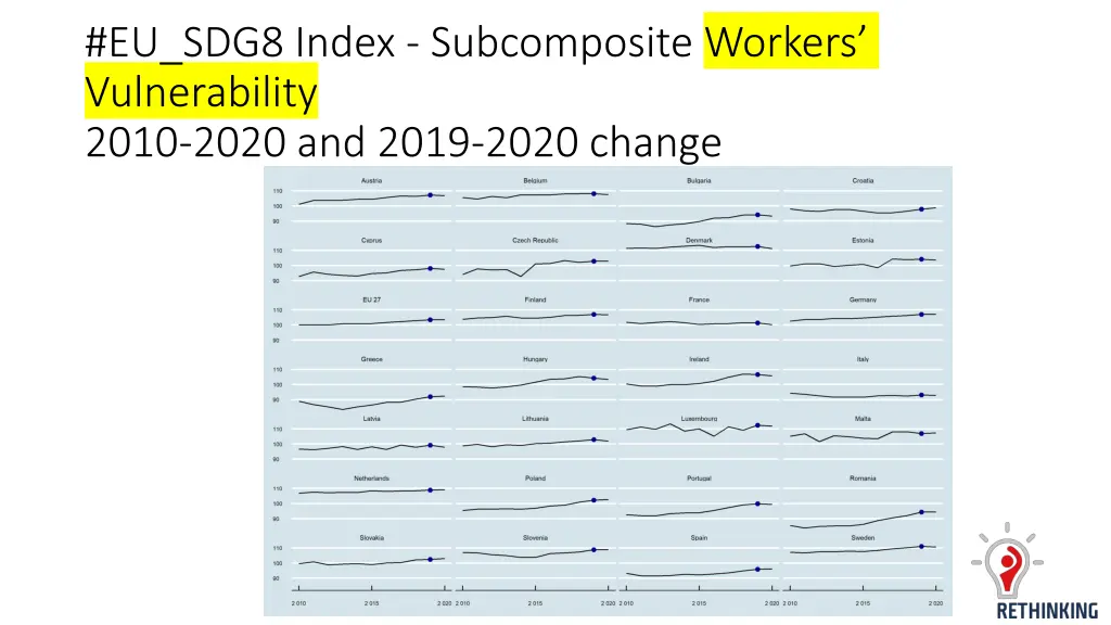 eu sdg8 index subcomposite workers vulnerability 1