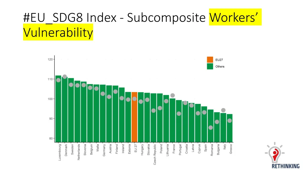 eu sdg8 index subcomposite workers vulnerability