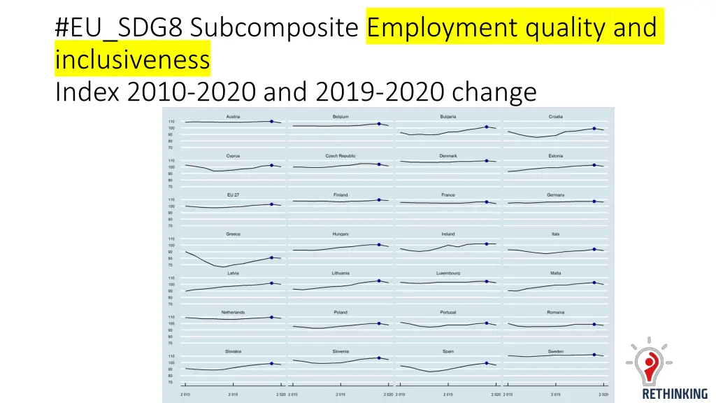 eu sdg8 subcomposite employment quality 1