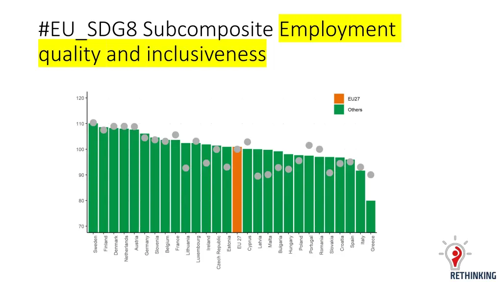 eu sdg8 subcomposite employment quality