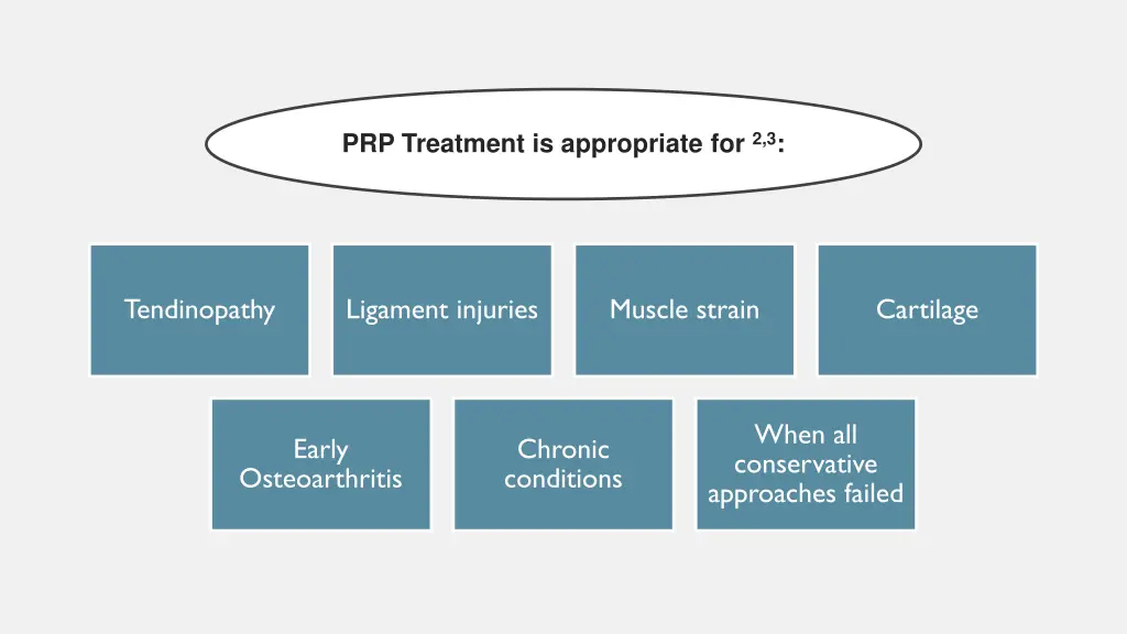 prp treatment is appropriate for 2 3