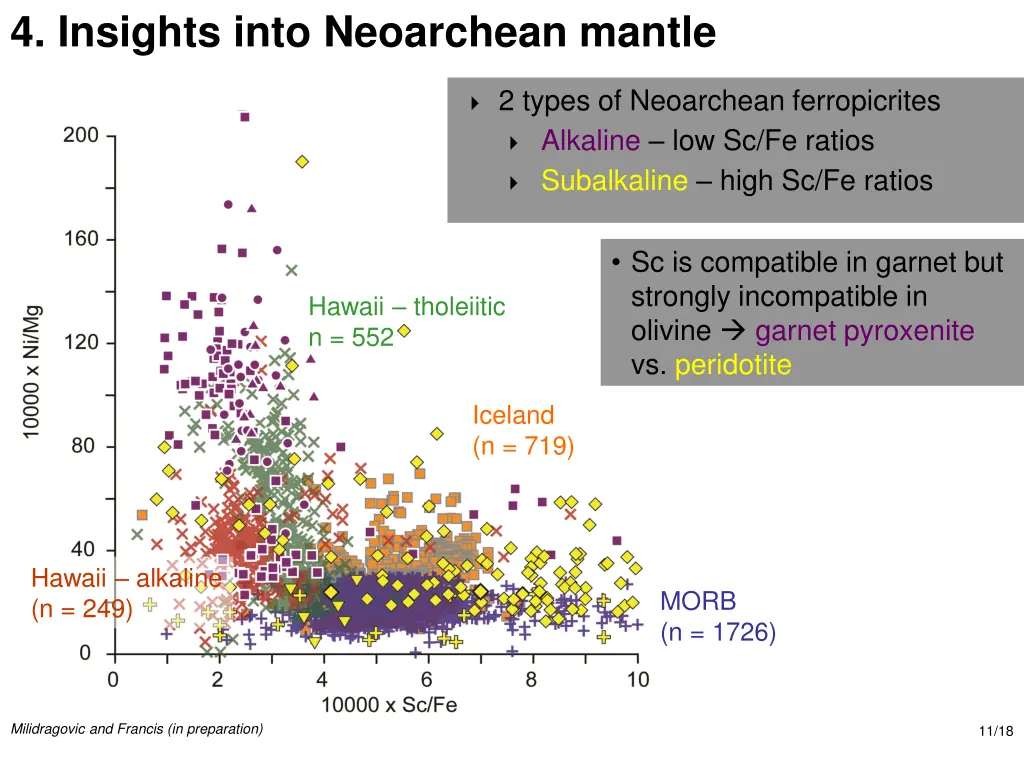 4 insights into neoarchean mantle 1