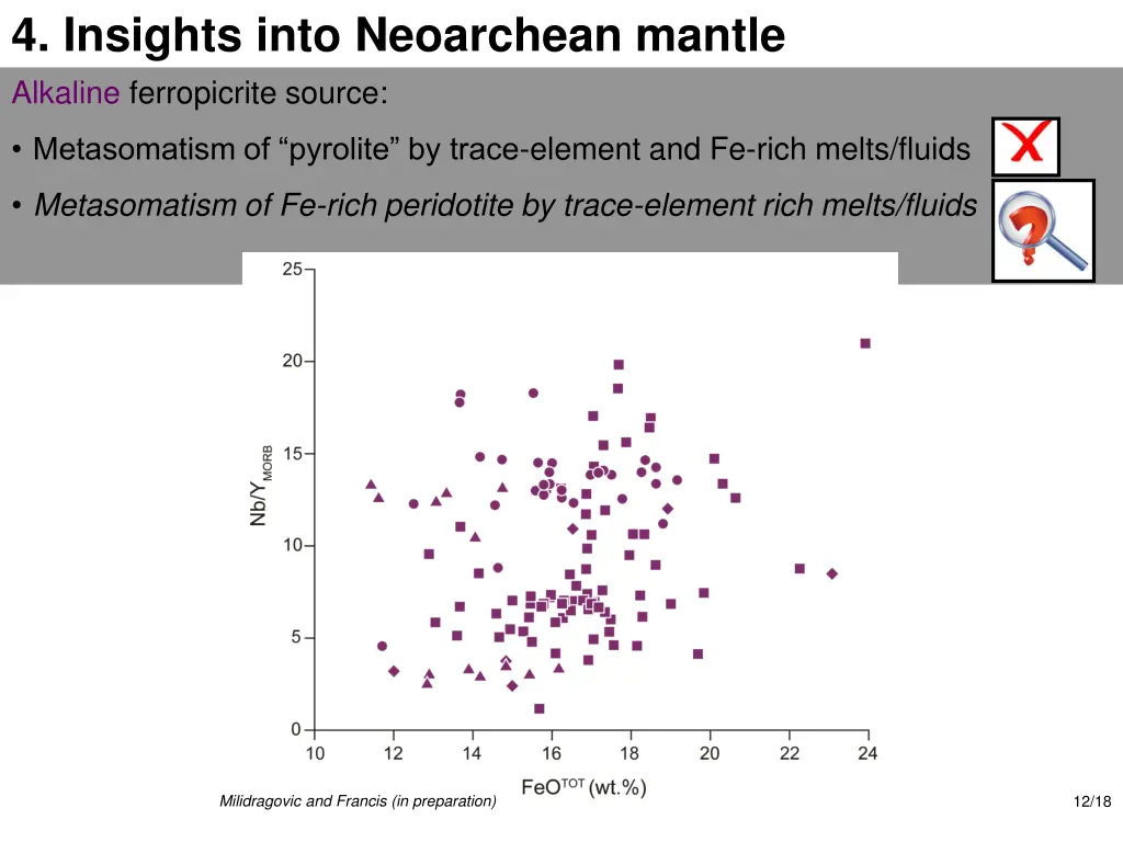 4 insights into neoarchean mantle alkaline