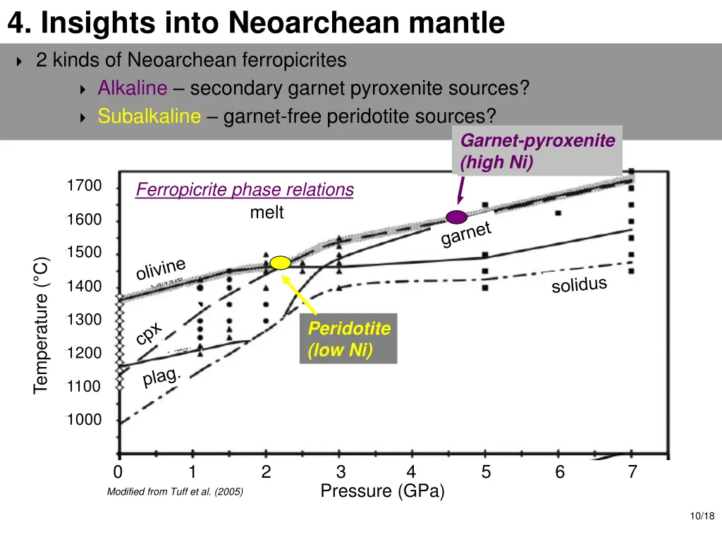 4 insights into neoarchean mantle