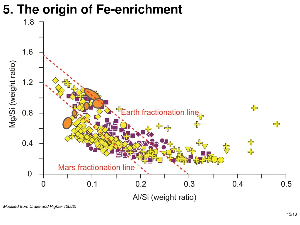 5 the origin of fe enrichment