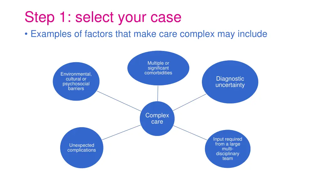 step 1 select your case examples of factors that