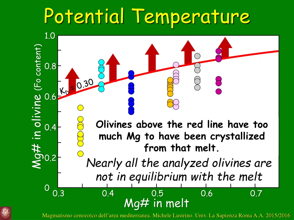 potential temperature 2