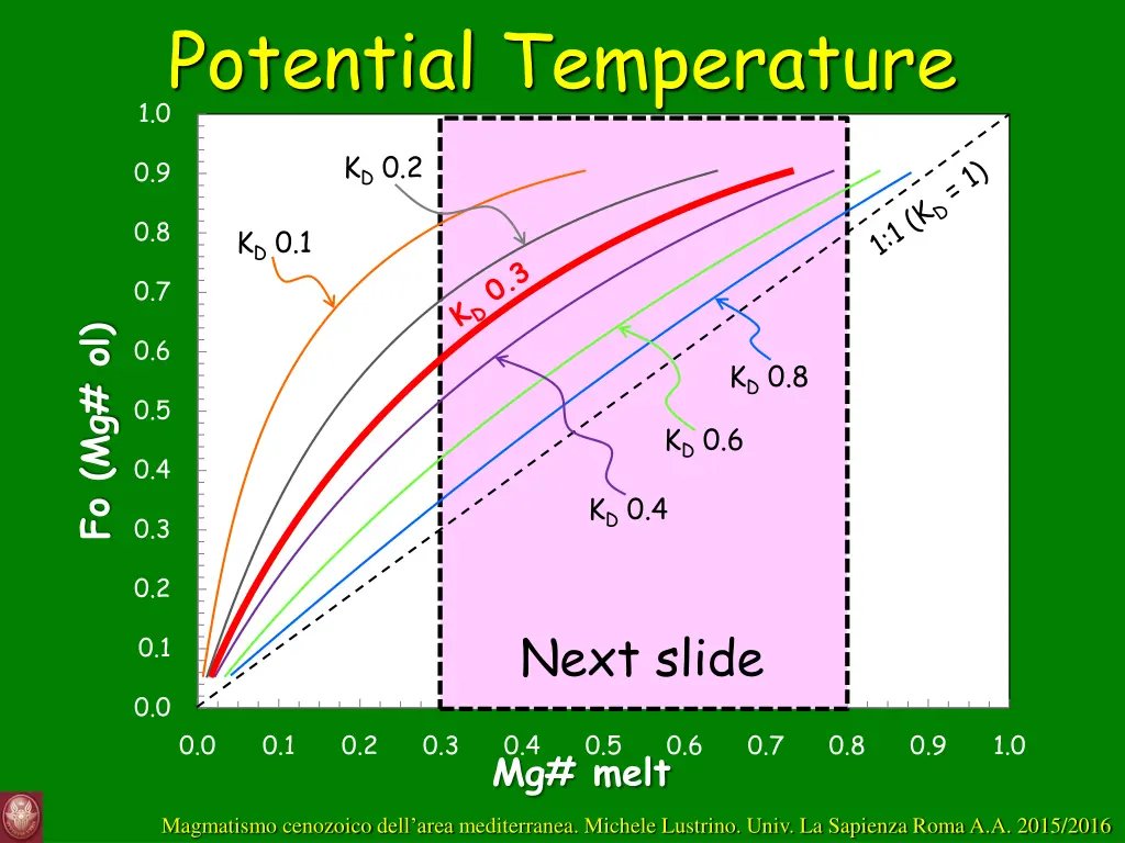 potential temperature