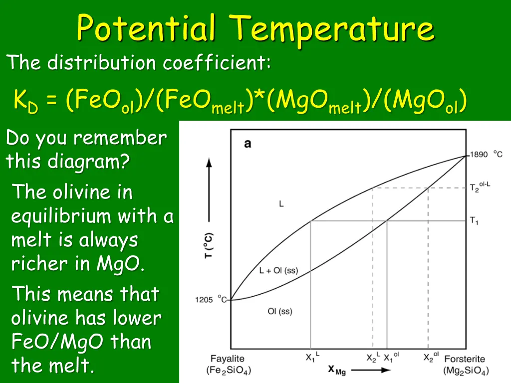 potential temperature the distribution 4