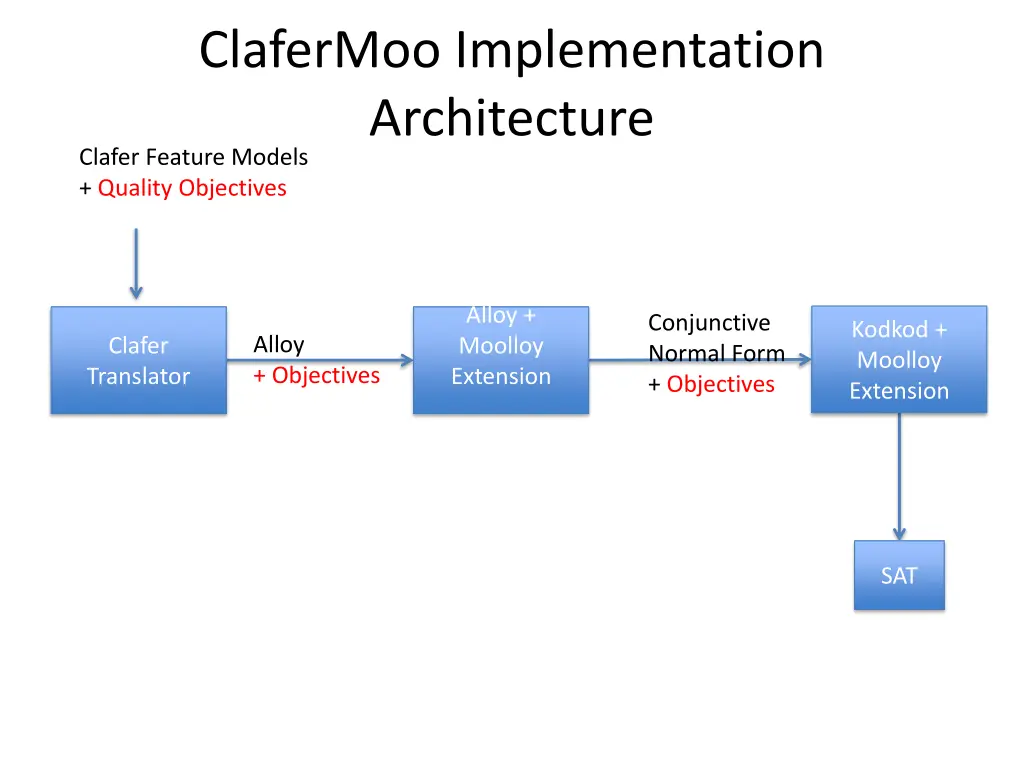 clafermoo implementation architecture clafer