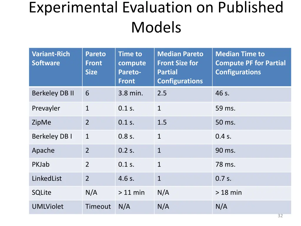 experimental evaluation on published models 1