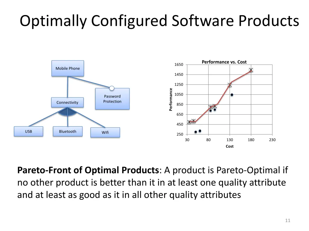 optimally configured software products