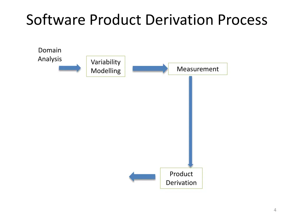 software product derivation process