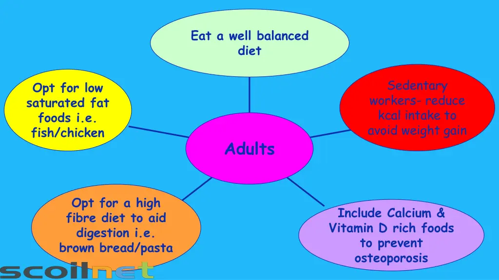 eat a well balanced diet 1