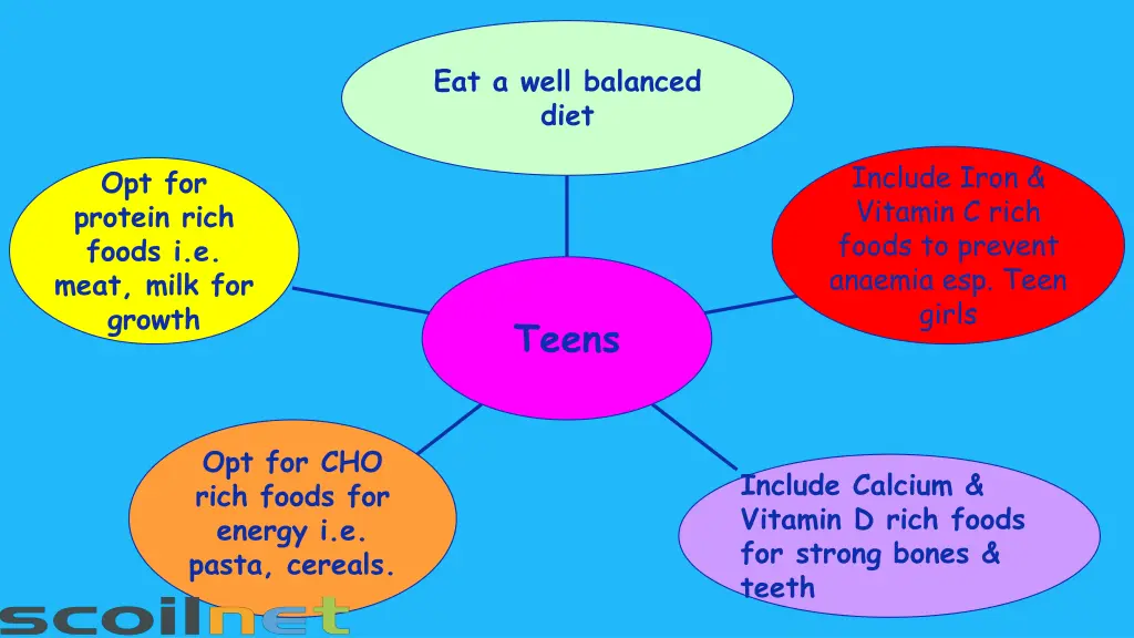 eat a well balanced diet