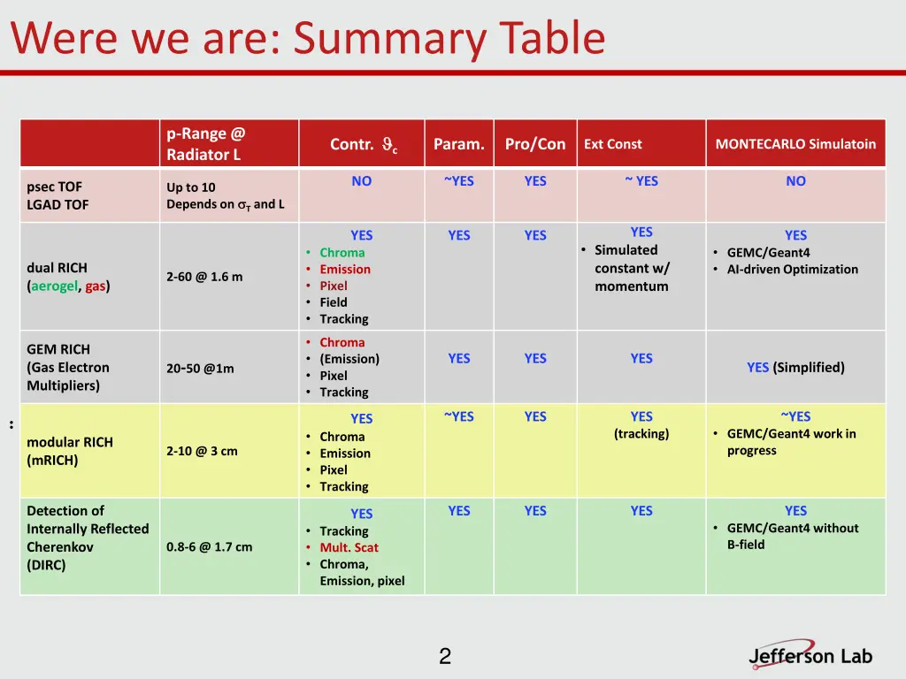 were we are summary table