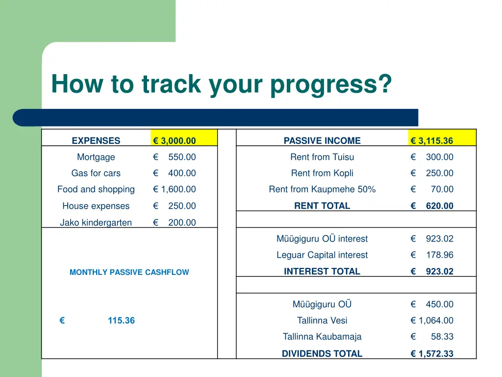 how to track your progress