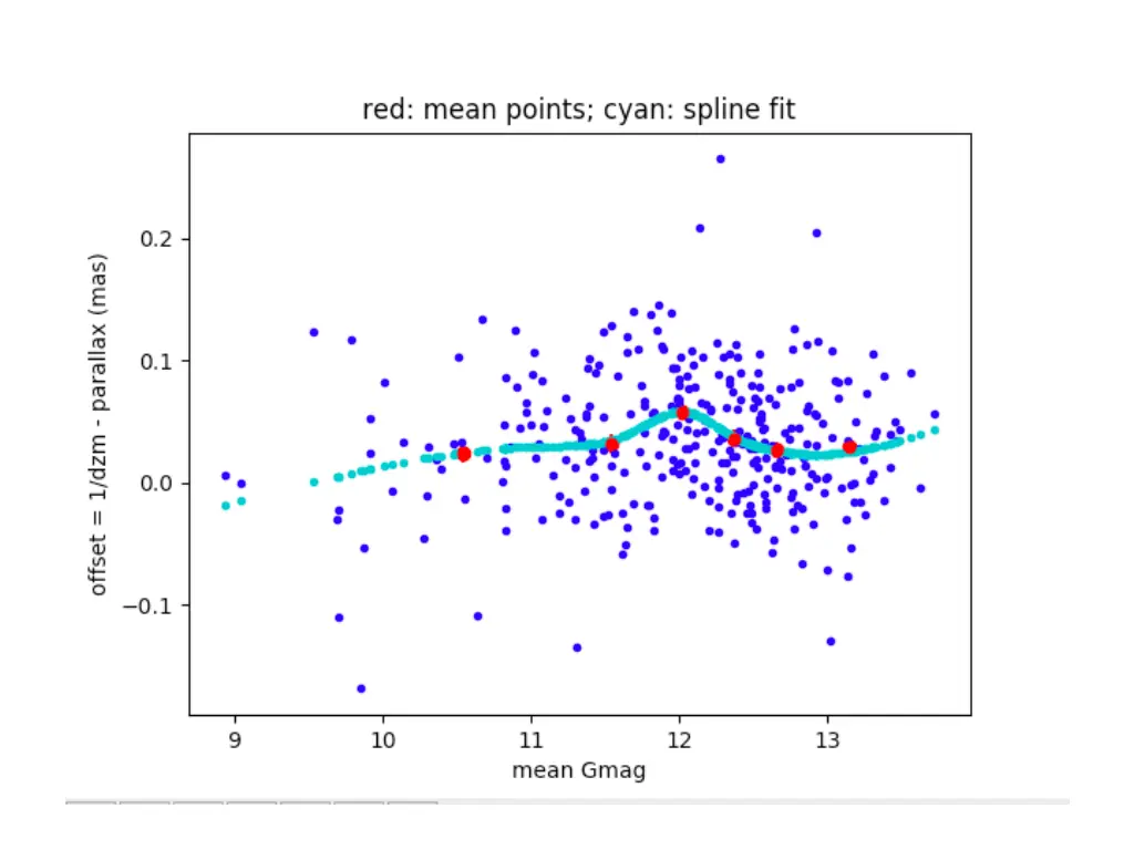 estimates of the binary properties at the present