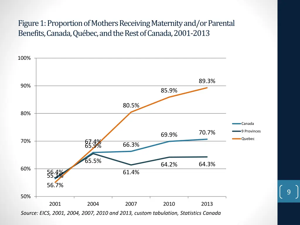 figure 1 proportion of mothers receiving