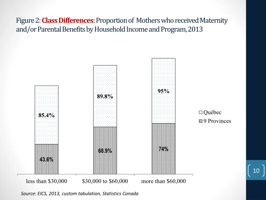 figure 2 class differences proportion of mothers