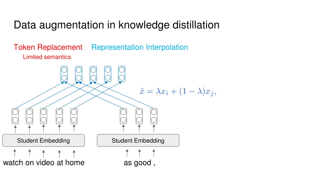 data augmentation in knowledge distillation 1