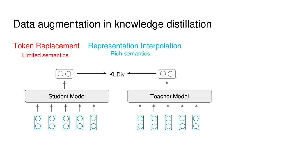 data augmentation in knowledge distillation 4