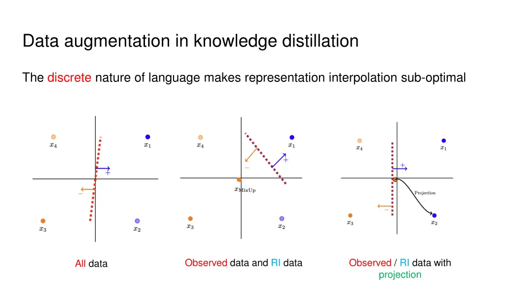 data augmentation in knowledge distillation 5