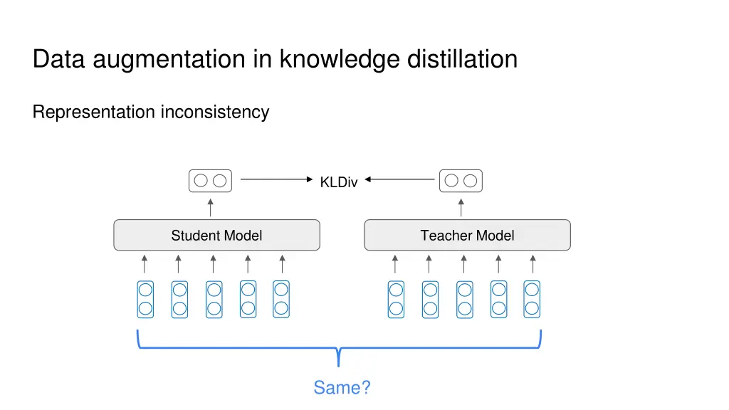 data augmentation in knowledge distillation 6