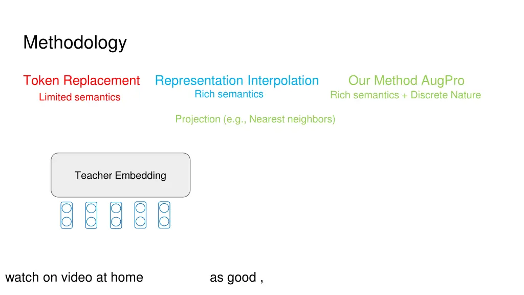 methodology 1