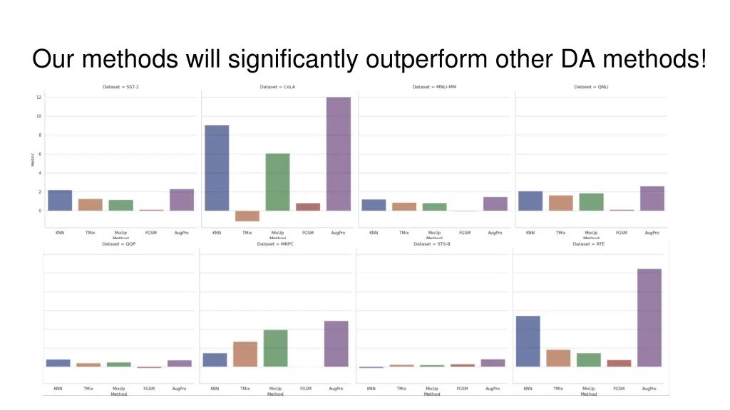 our methods will significantly outperform other