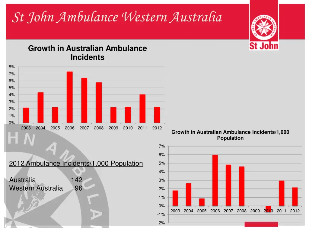 st john ambulance western australia 10