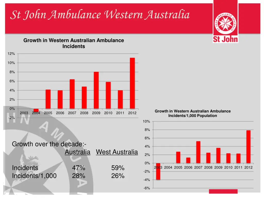 st john ambulance western australia 11