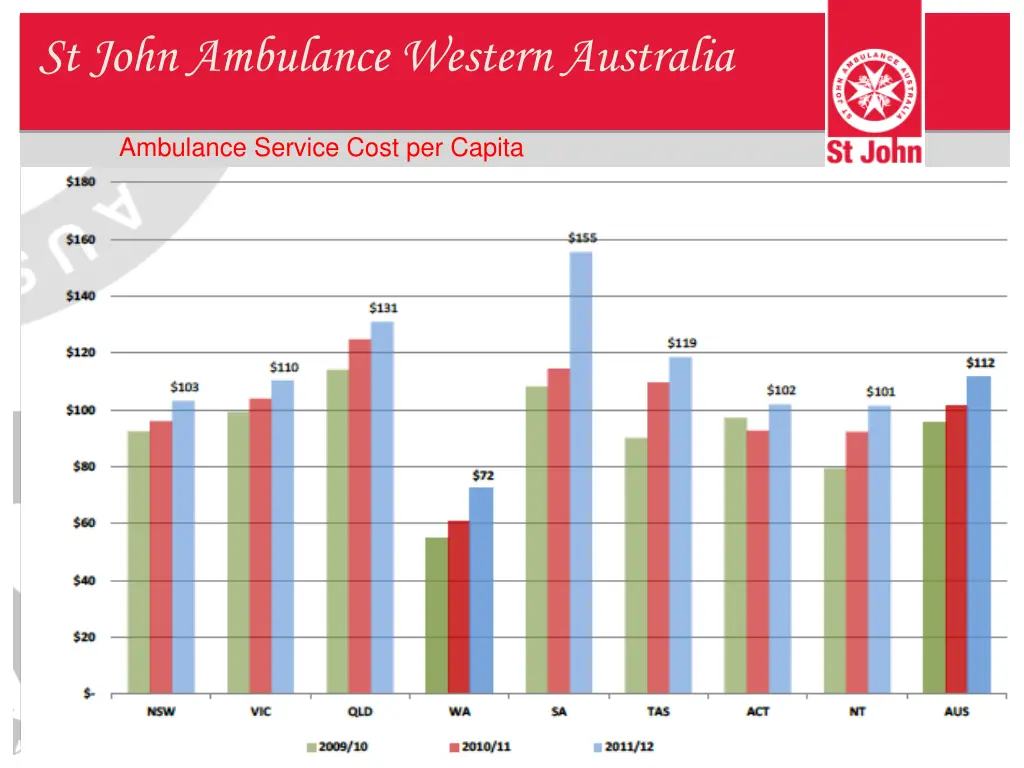 st john ambulance western australia 15