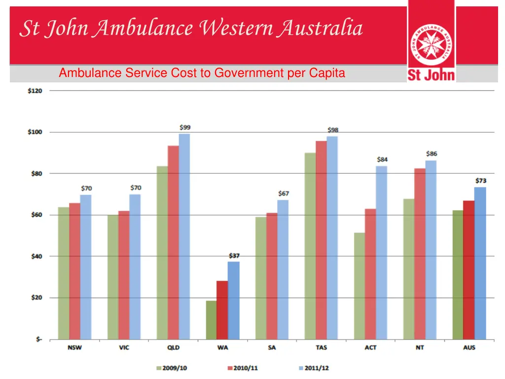 st john ambulance western australia 16