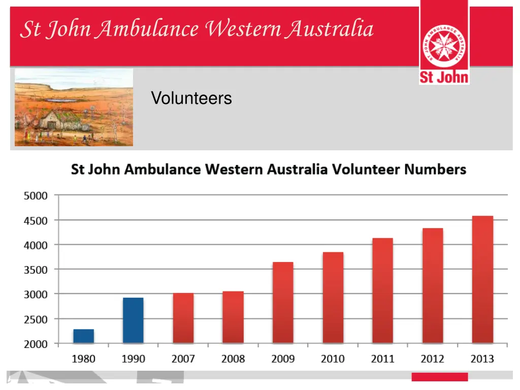 st john ambulance western australia 26