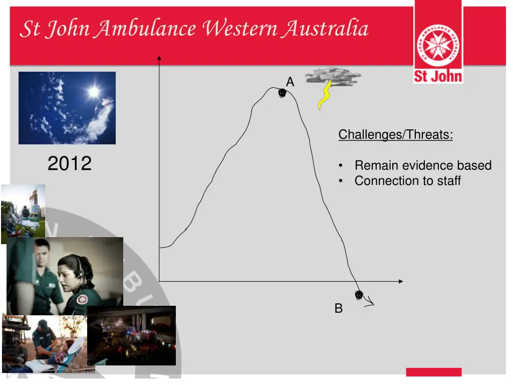 st john ambulance western australia 28