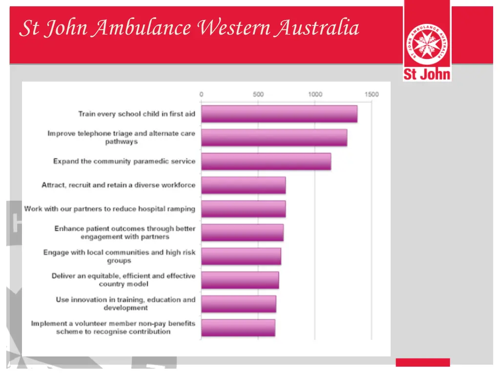 st john ambulance western australia 37