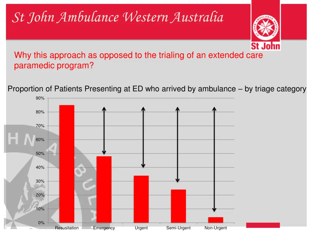 st john ambulance western australia 41