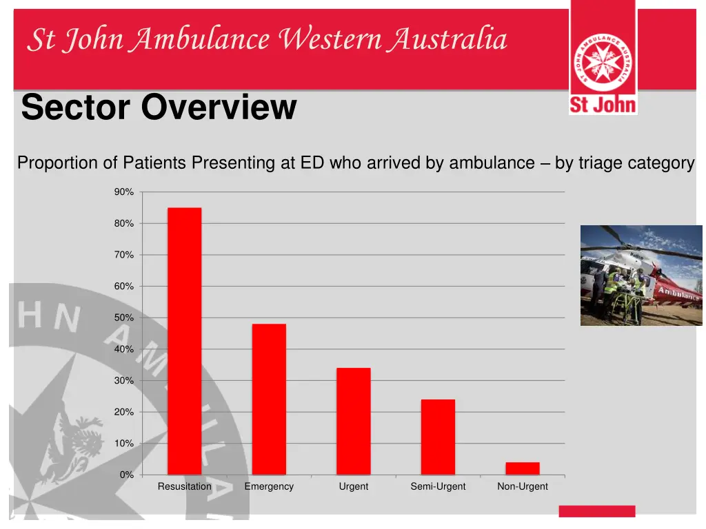 st john ambulance western australia 8