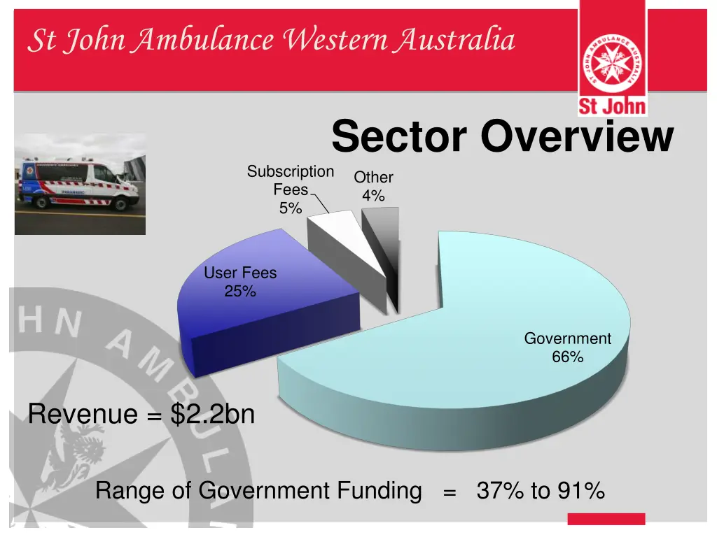 st john ambulance western australia 9