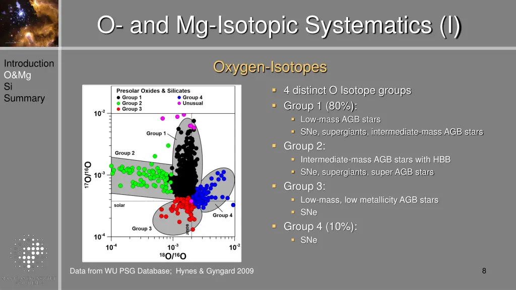 o and mg isotopic systematics i